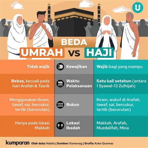 Manfaat Haji dan Umrah di Indonesia